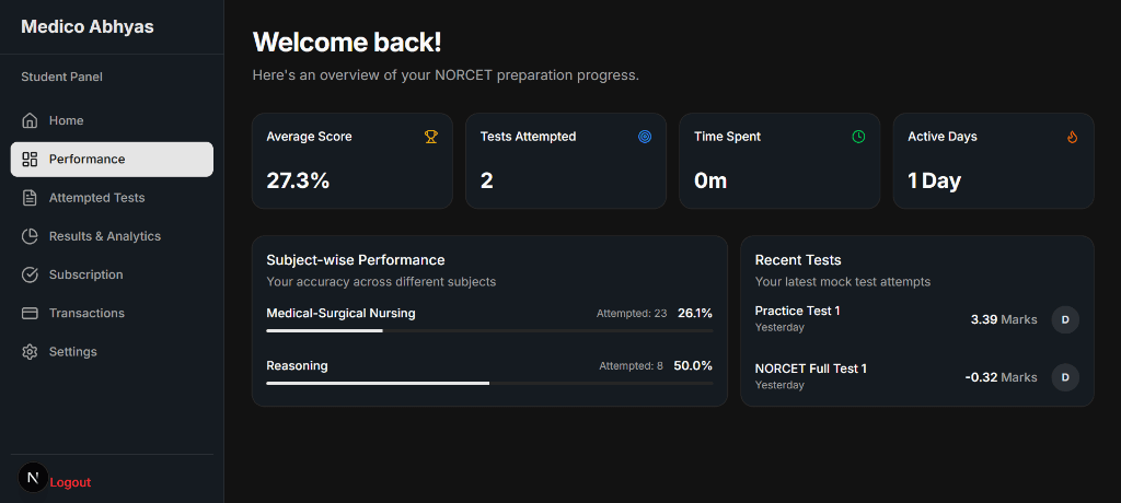Subject-wise accuracy breakdown screenshot