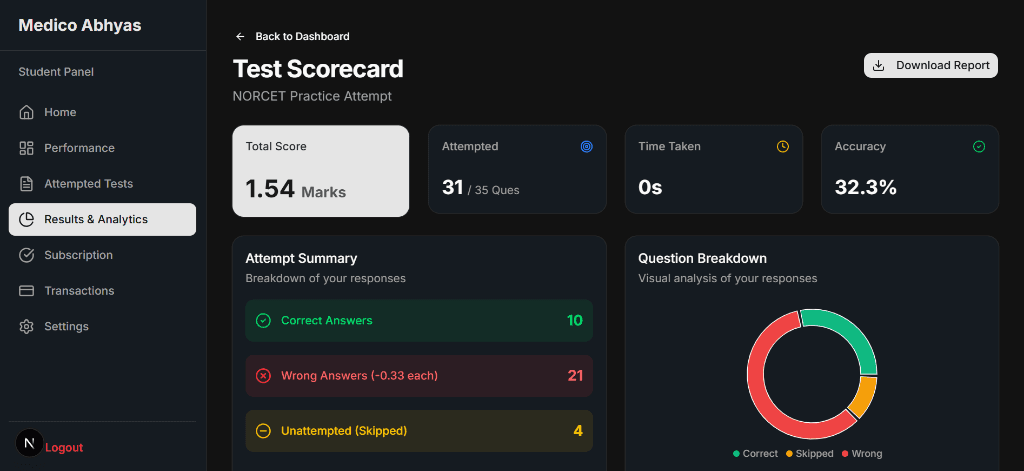 Interactive test scorecard analytics screenshot